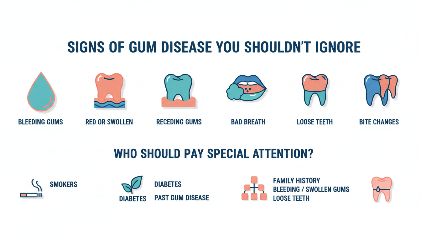 Signs of Gum Disease